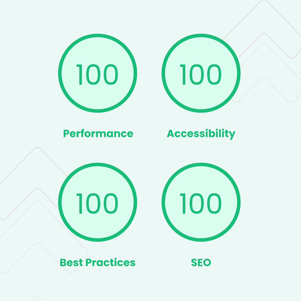 Unrivalled Performance