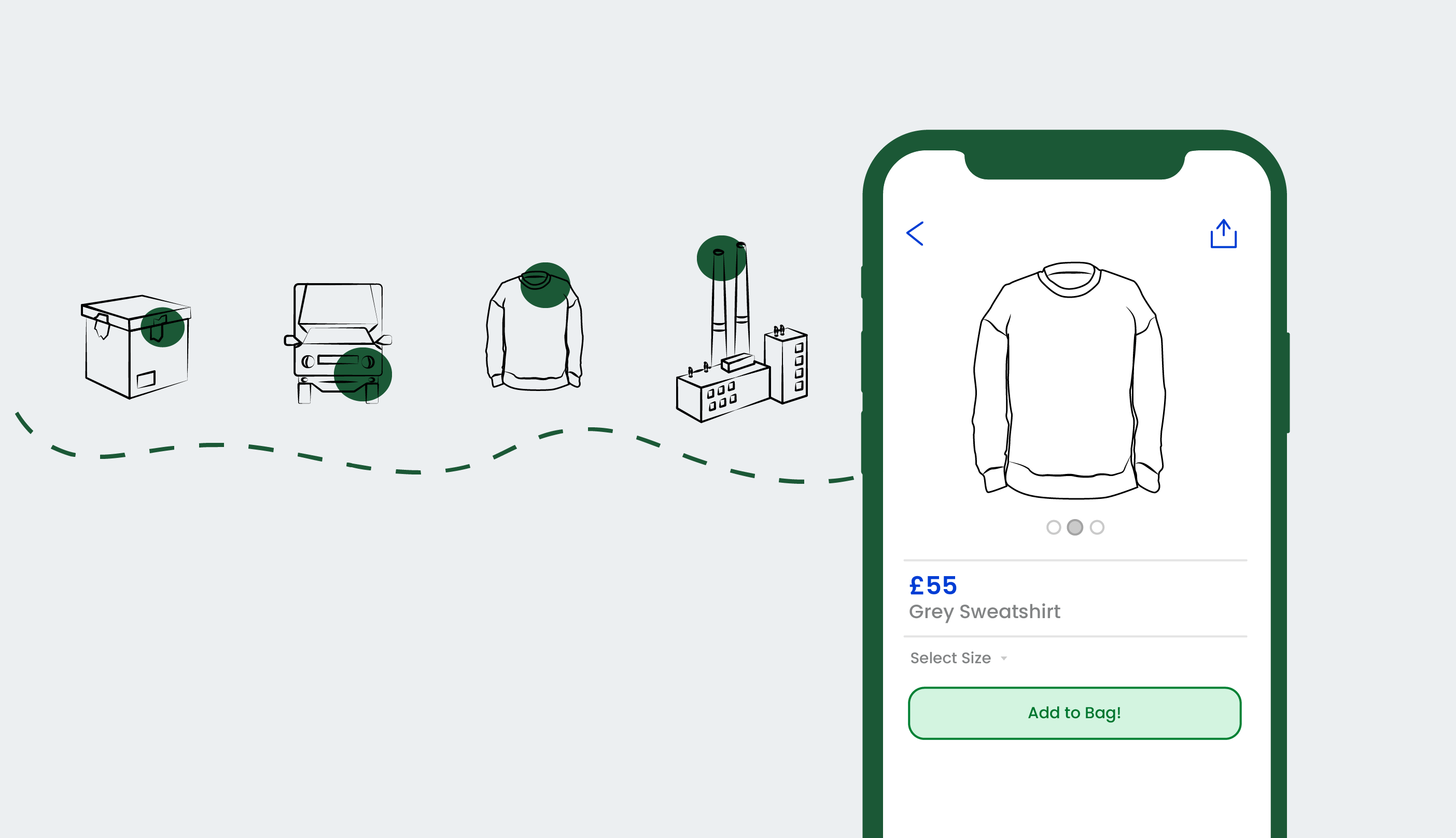 Sustainability in eCommerce 2024