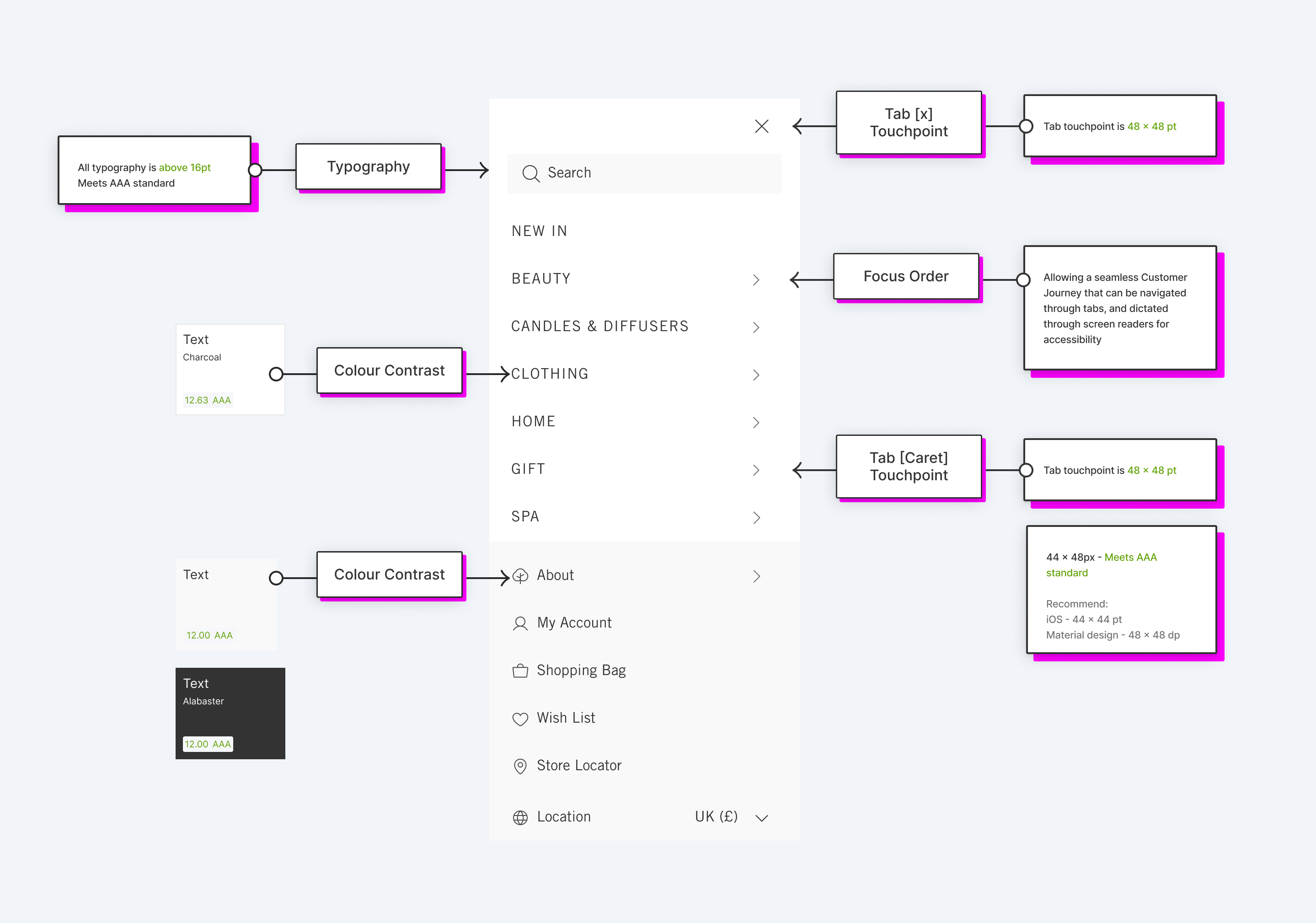 Handover notes we created when using Hyvä UI kit
